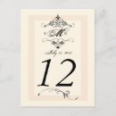 Recherche de monogramme antique cartes postales Vintage