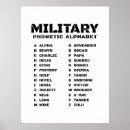 Zoek naar militaire posters Leger