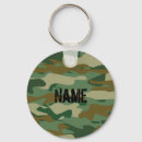 Zoek naar camouflage sleutelhangers Mannelijk