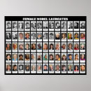 Recherche de prix nobel posters Féministe