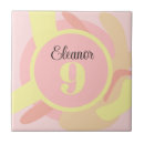 Recherche de anniversaire enfant carreaux Mignon