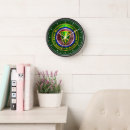 Recherche de militaire horloges Military