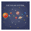 Recherche de solaire posters Système