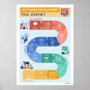Zoek naar software Agile