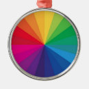 Recherche de spectre ornements Couleurs