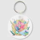 Recherche de la constellation porteclés Poissons