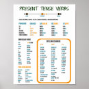 Recherche de bilingue posters Espagnol