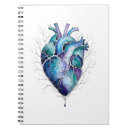 Recherche de anatomie carnets Anatomique