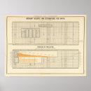 Zoek naar bevolking posters Grafieken