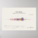 Recherche de classical music posters Piano