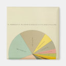 Zoek naar diagram magneten Staten