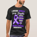 Recherche de conscience de lymphome Combat