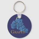 Recherche de vignoble porteclés Raisin