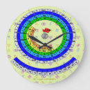 Zoek naar periodieke klokken Tafel