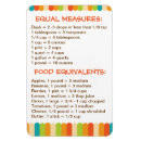 Recherche de guide magnets Recette