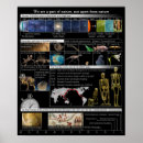 Recherche de cosmologie posters Physique
