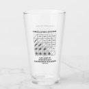 Zoek naar water po Statistieken