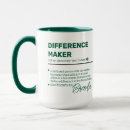 Recherche de faiseur tasses Faiseur de différence
