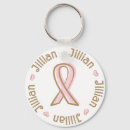Recherche de ribbon porteclés Breast