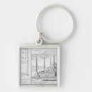 Recherche de dinde porteclés Ensuite