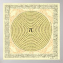 Recherche de nombre pi art Cercle