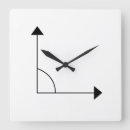 Recherche de de maths horloges Mathématiques