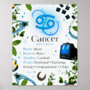 Recherche de cancer posters Bleu