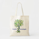 Recherche de génétique sacs Gènes