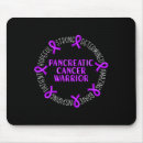 Recherche de pancréas tapis souris Pancréatique