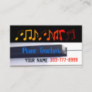 Recherche de professeurs piano cartes visite Pianos
