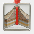 Recherche de volcan ornements Lave