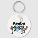 Recherche de aruba porteclés Pays