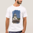 Recherche de forteresse Ville