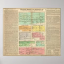 Zoek naar chronologie posters Genealogie