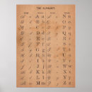 Recherche de vintage alphabet posters Calligraphie