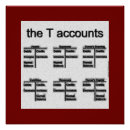 Recherche de compteur posters Comptabilité