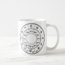 Recherche de cercles tasses Café