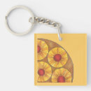 Recherche de gâteau porteclés Cerise