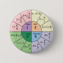 Recherche de ohm badges Droit