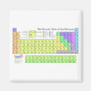 Zoek naar elementen magneten Tabel