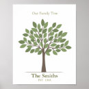 Zoek naar genealogie posters Afstamming