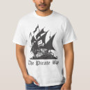 Recherche de copyright vêtements Propriété intellectuelle