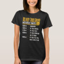 Recherche de la livraison tshirts Camion
