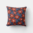Recherche de scandinave motif coussins Botanique