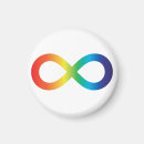 Recherche de dyslexique magnets Autisme