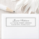 Zoek naar teksten retouretiketten Eenvoudig