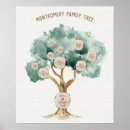 Recherche de arbre généalogique posters Racines familiales