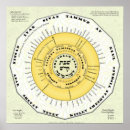 Recherche de passover posters Hébreu