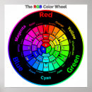 Recherche de roue de couleur posters Couleurs