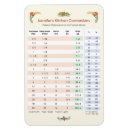 Recherche de table de conversion magnets La température